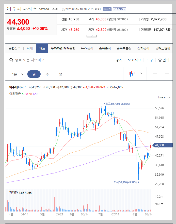 이수페타시스 주가 분석