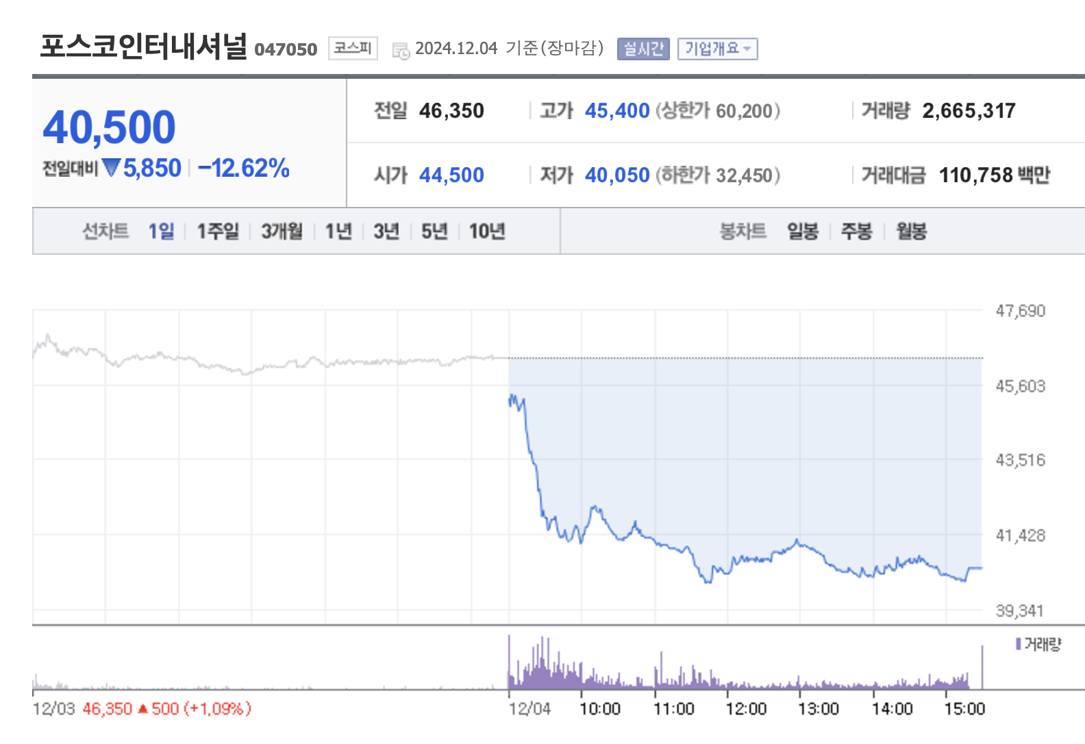 대왕고래 프로젝트