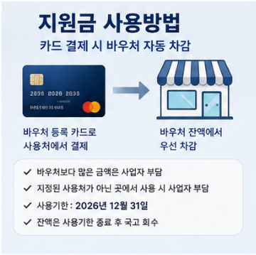 소상공인24 지원금 사용방법과 신청기간