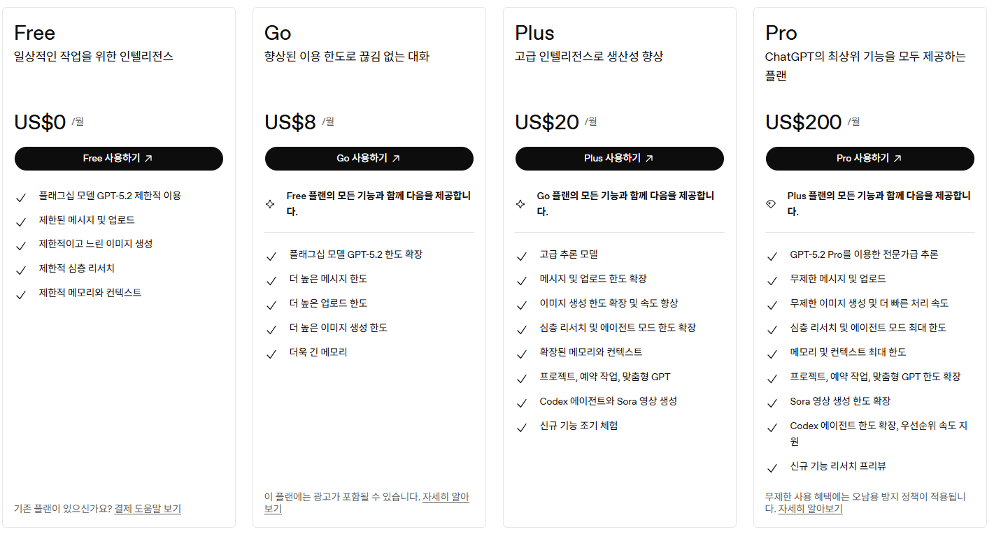 chatgpt 요금플랜 (=오픈AI)