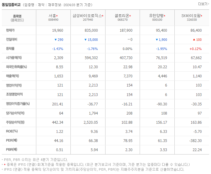 서흥_동종업비교자료