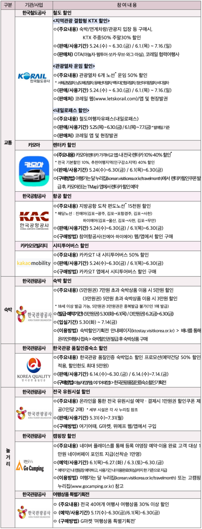 2023 여행가는 달 핵심혜택