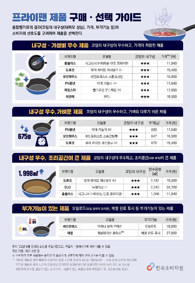 프라이팬 추천 가성비 내구성