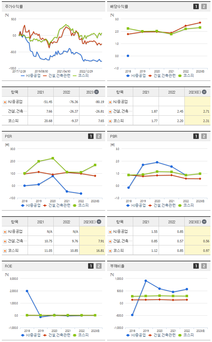 HJ중공업_섹터분석
