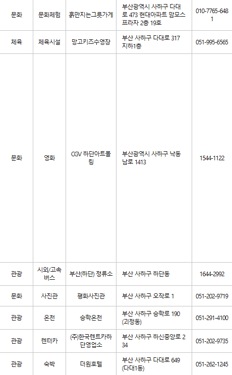 부산 사하구 문화누리카드 사용처
