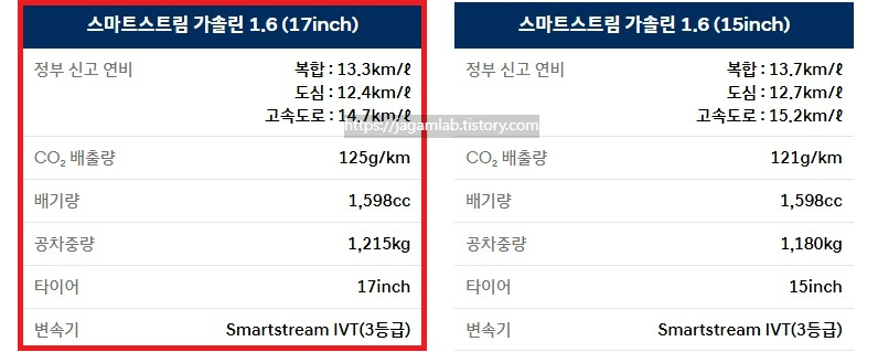 2025 베뉴 가솔린 1.6 공차 중량 및 연비