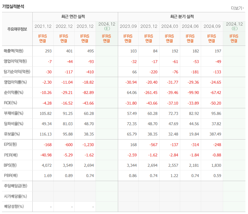 소니드 주식 2025년 투자 전망과 전략: 성장 가능성 및 리스크 분석