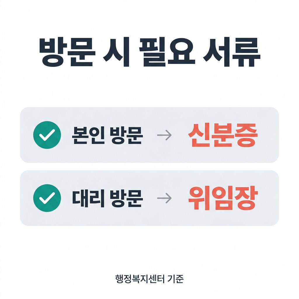 문화누리카드 재발급 방문 시 필요 서류
