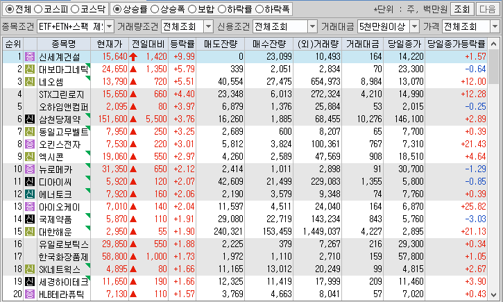 시간외 단일가 특징주