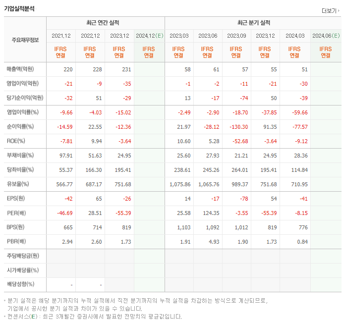 테라사이언스_실적