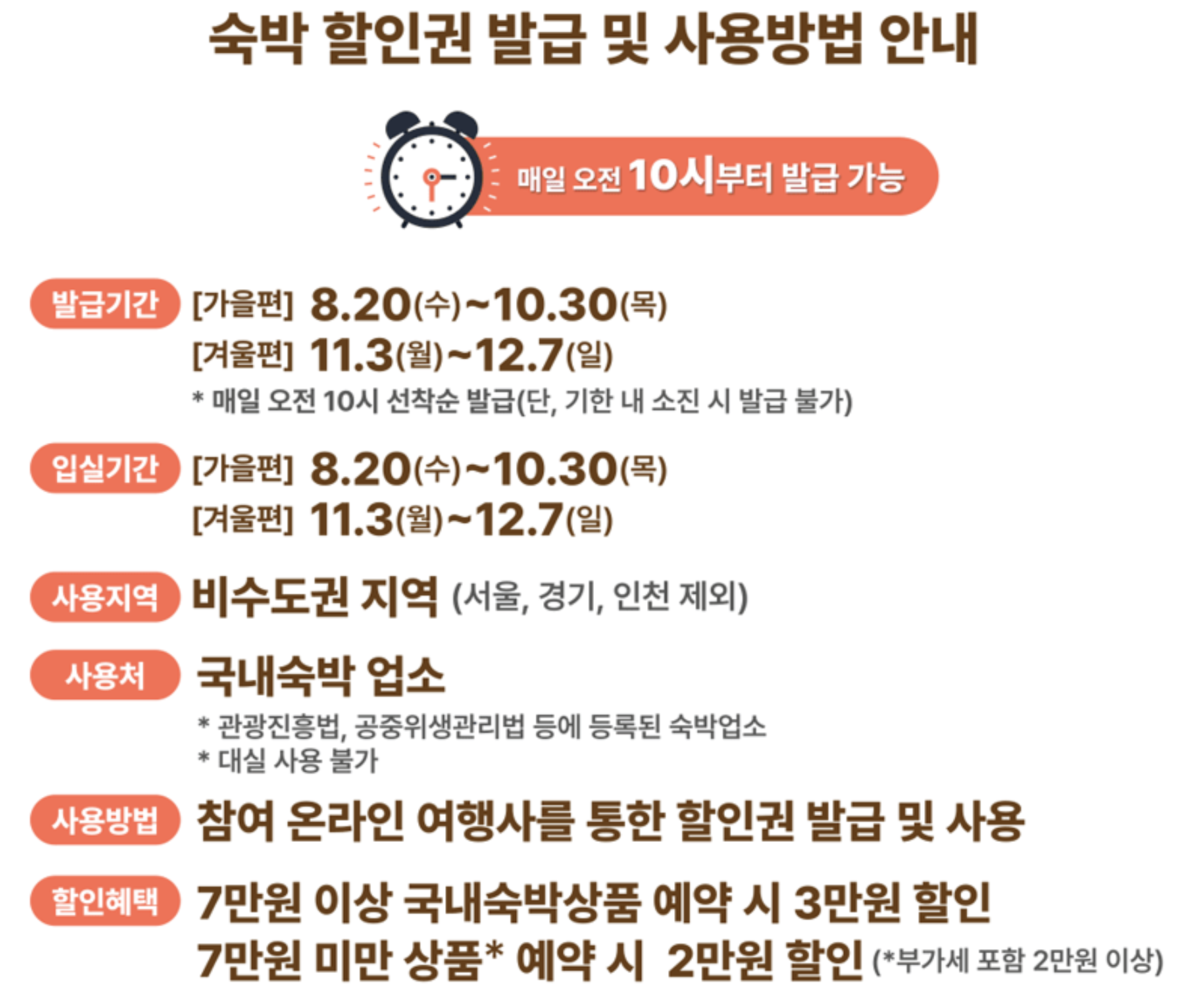 숙박 세일 페스타 3만원 쿠폰 다운로드 방법