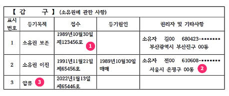 등기부등본-갑구-내용-확인