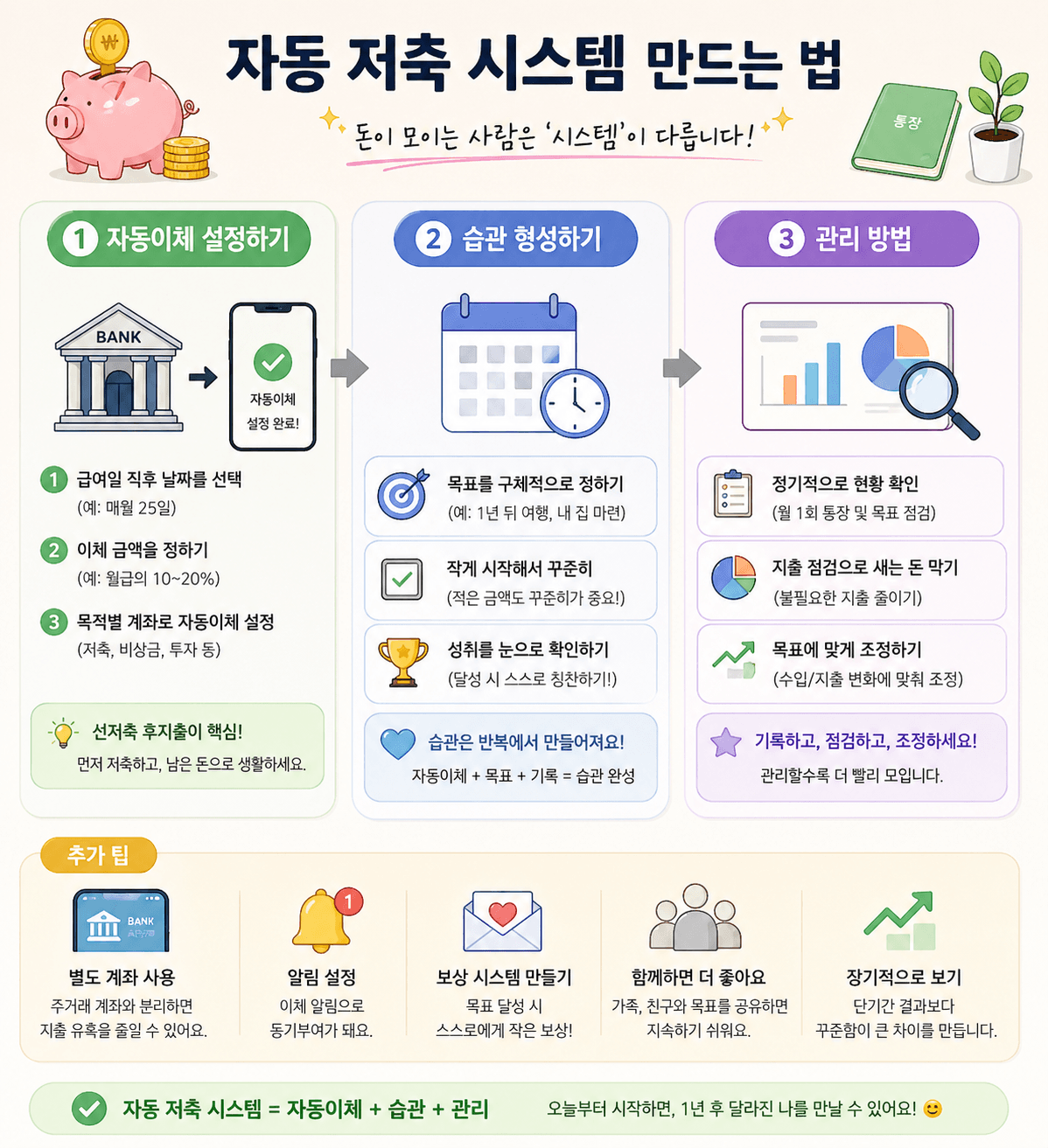 자동 저축 시스템 만드는 법