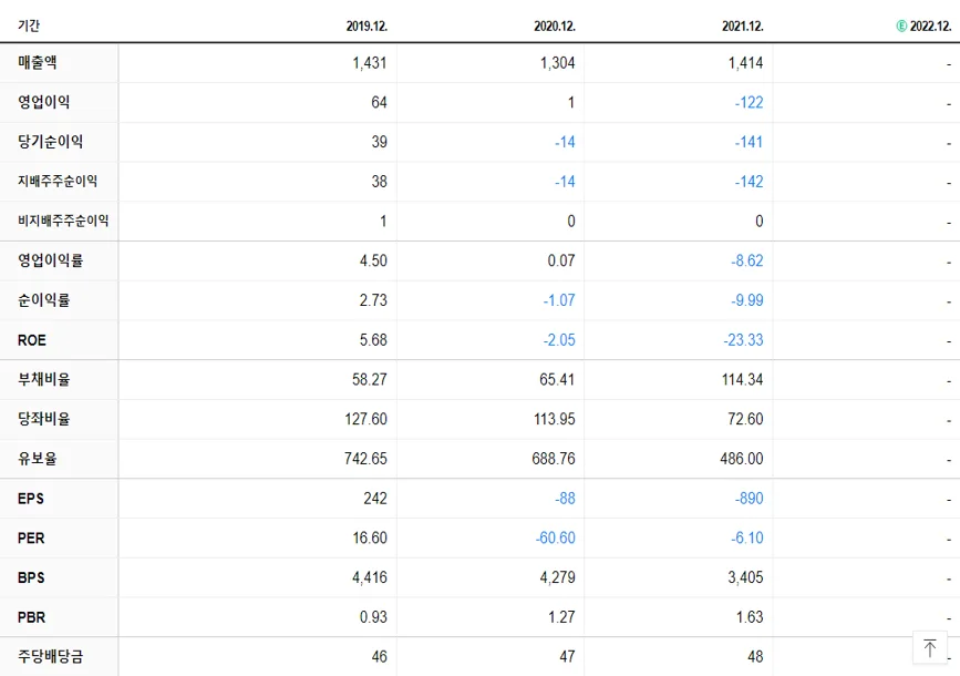 코맥스 재무제표
