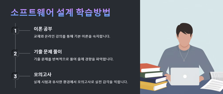 소프트웨어 설계 학습방법