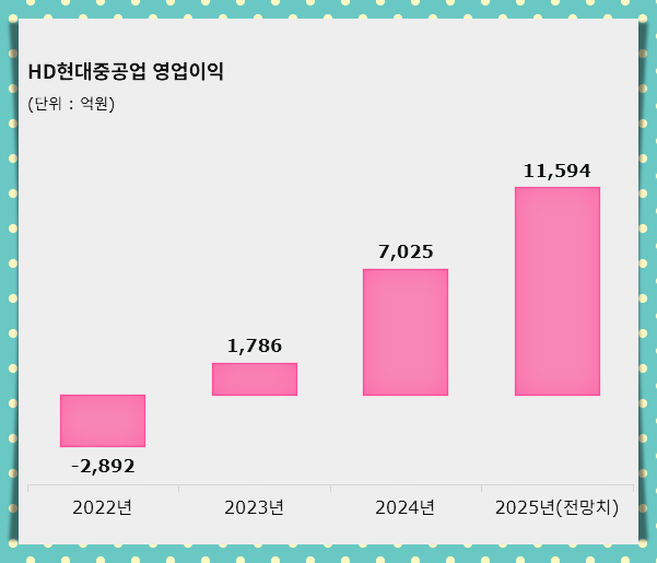 HD현대중공업 목표주가