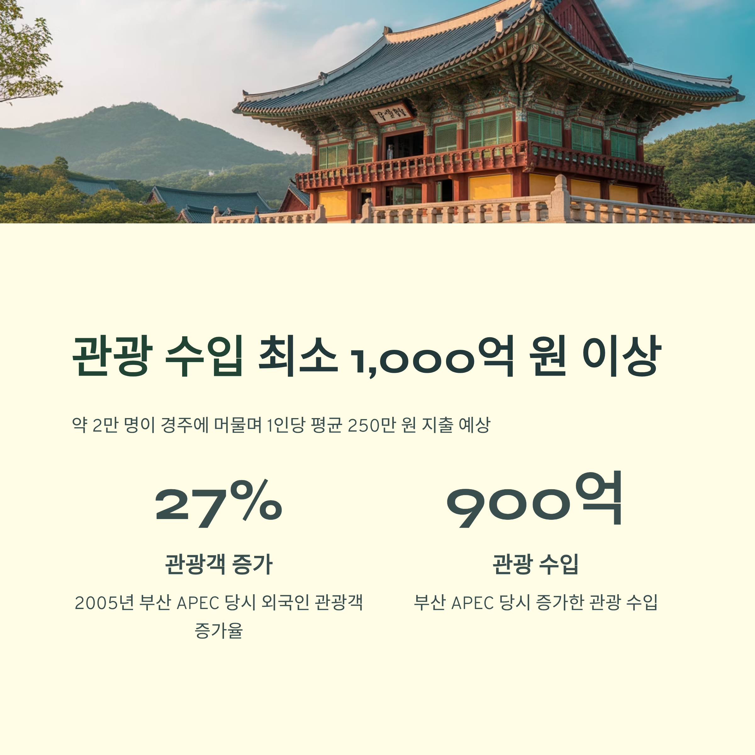 APEC 정상회의 경주 개최|한국 경제에 돌아올 5가지 대박 효과