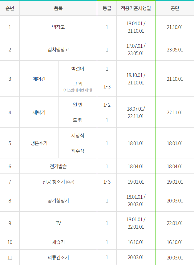 고효율 가전제품 구매비용 지원사업1