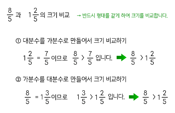 분모가 같은 분수의 크기 비교: 가분수와 대분수 비교