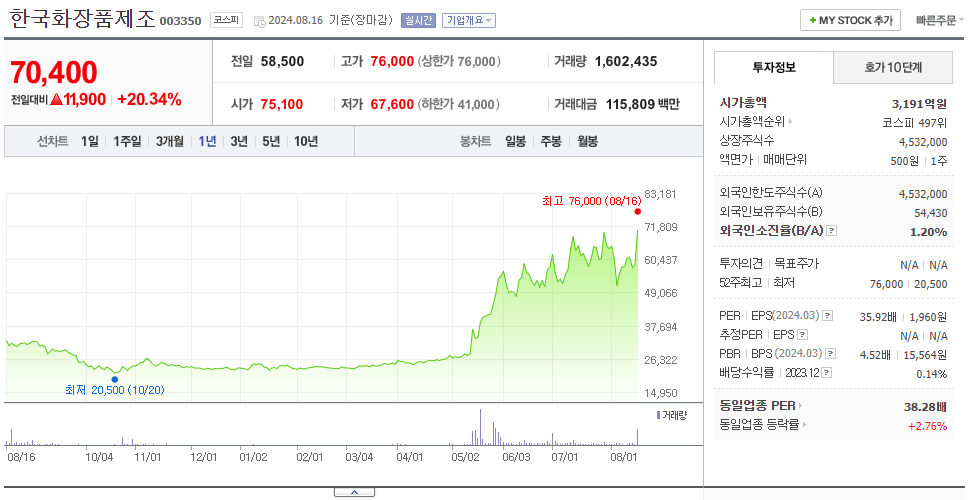 한국화장품제조_주가