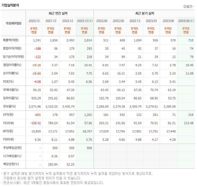 에스티팜_실적자료