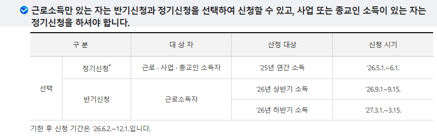 근로장려금 기한후 신청