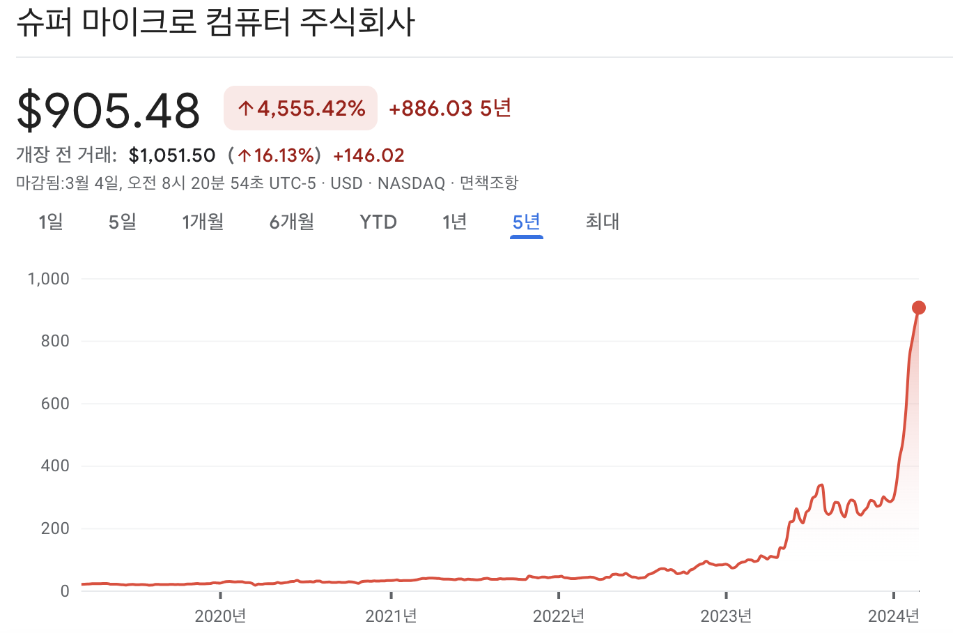 슈퍼마이크로컴퓨터 주가