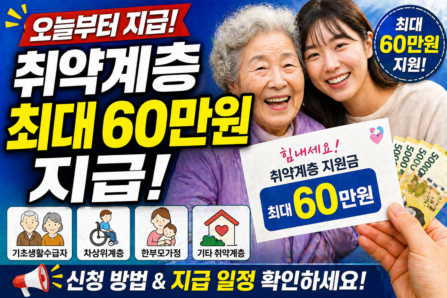취약계층 고유가 피해지원금 오늘부터 신청|대상·금액·신청기간·사용처 정리