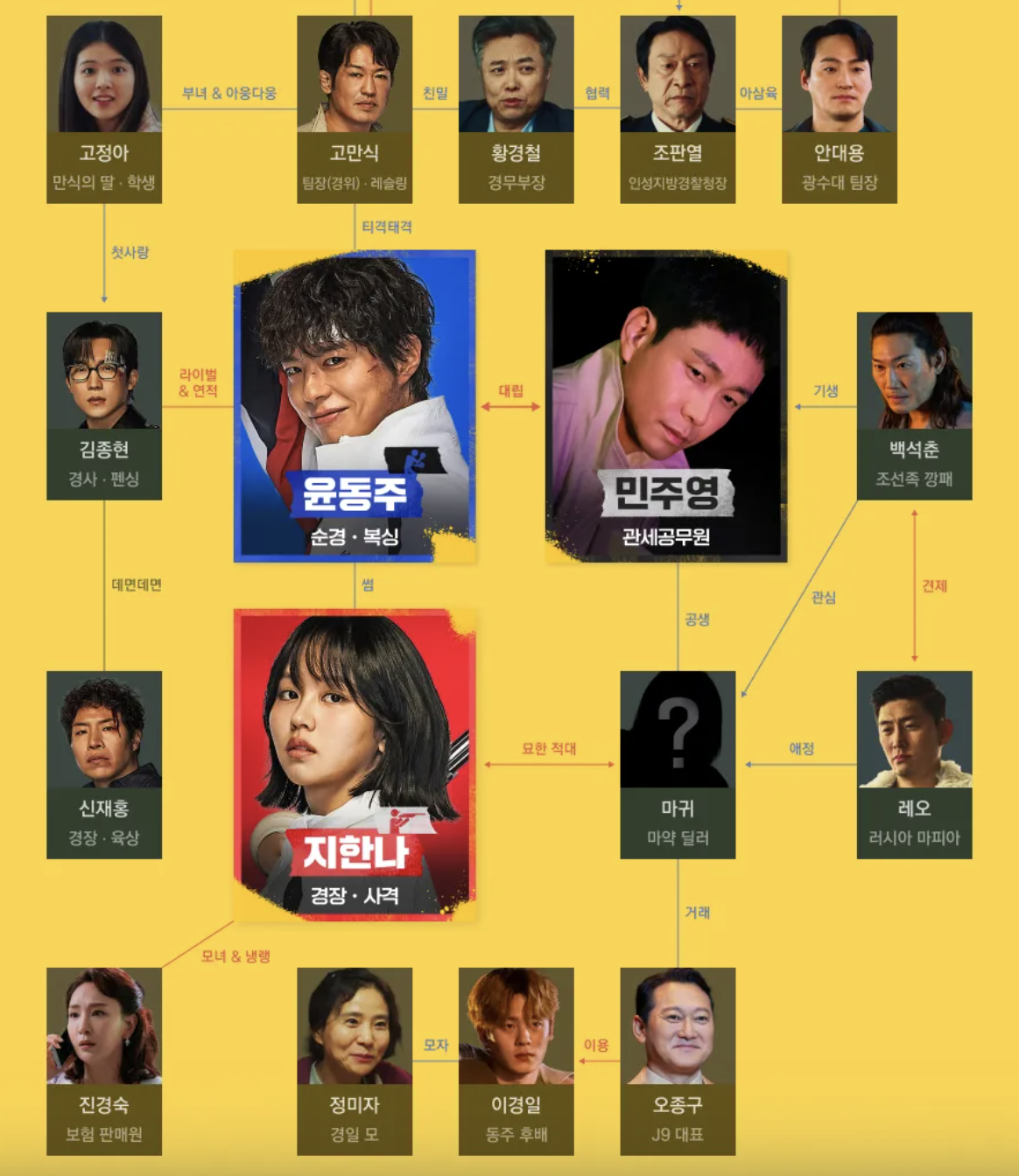 2025 굿보이 인물관계도 분석 총정리 (+ 박보검 김소현 중심 캐릭터 변화)