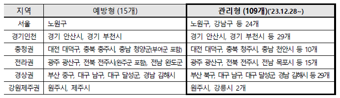 고혈압 당뇨 관리, 건강생활실천지원금 신청으로 연간 8만 포인트 받기