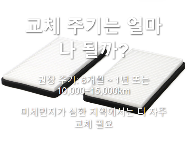 자동차 에어컨 필터, 교체 주기는 얼마나 될까?