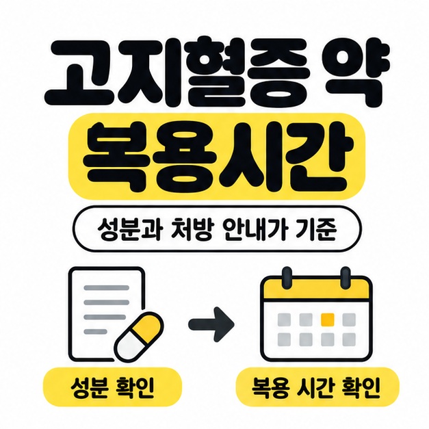 고지혈증 약 복용시간 제목 아래 성분과 처방 안내를 확인해 복용 시간을 정하는 흐름을 보여주는 썸네일