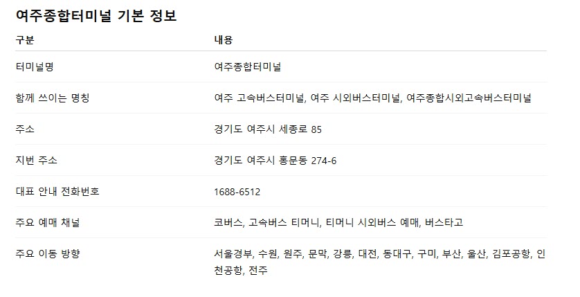 여주종합 고속버스터미널 주요 노선, 시간표, 요금표, 예약 방법, 고객센터 전화번호