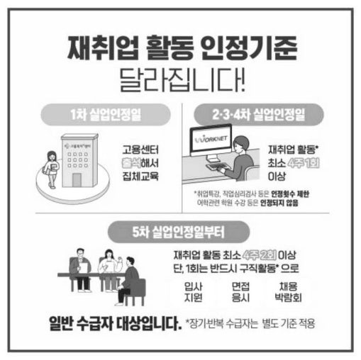 실업급여