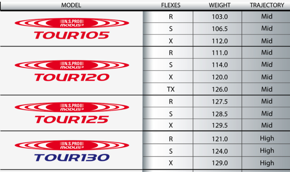 카본샤프트로 망할뻔한 스틸샤프트 NS. PRO