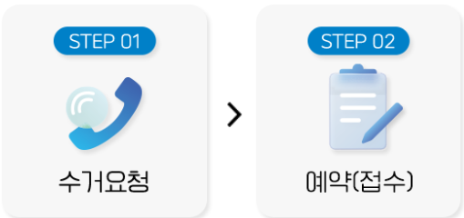 방문수거프로세서12