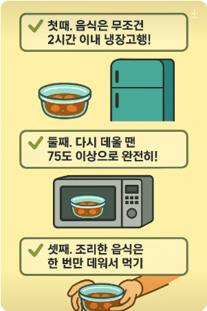 퍼프린젠스 식중독 예방요령