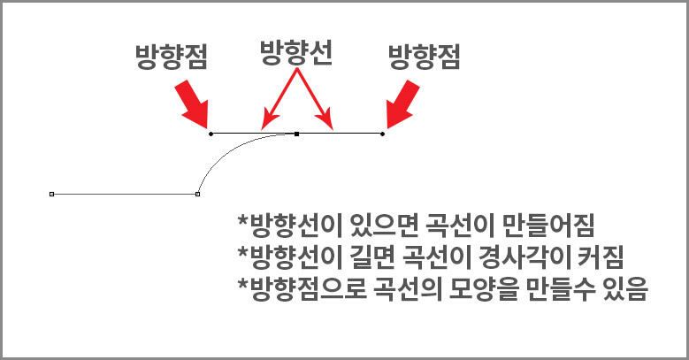 펜툴 사용법