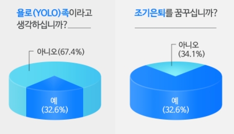 열정적인 파이어족 되는방법