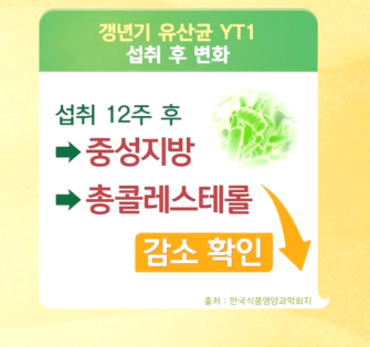 갱년기 유산균 YT1 섭취 후 변화