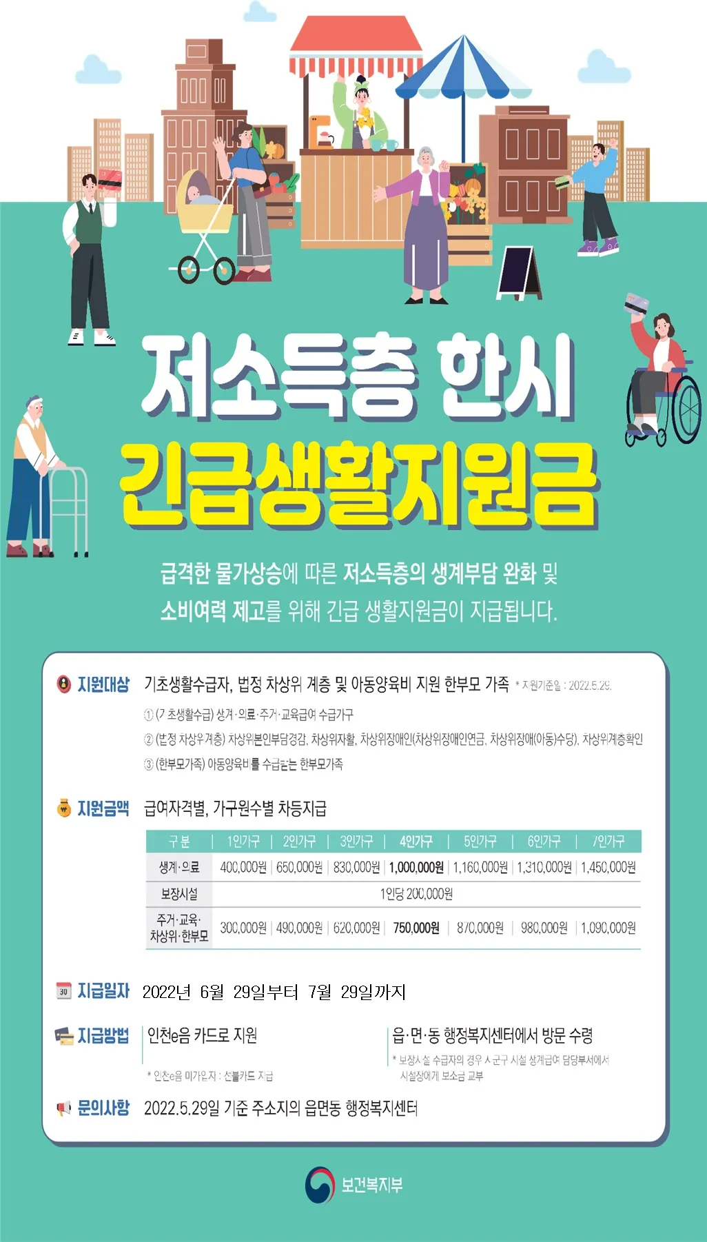 전국민 생활지원금 신청방법 사용처 2025 최신 총정리로 지급정보_4