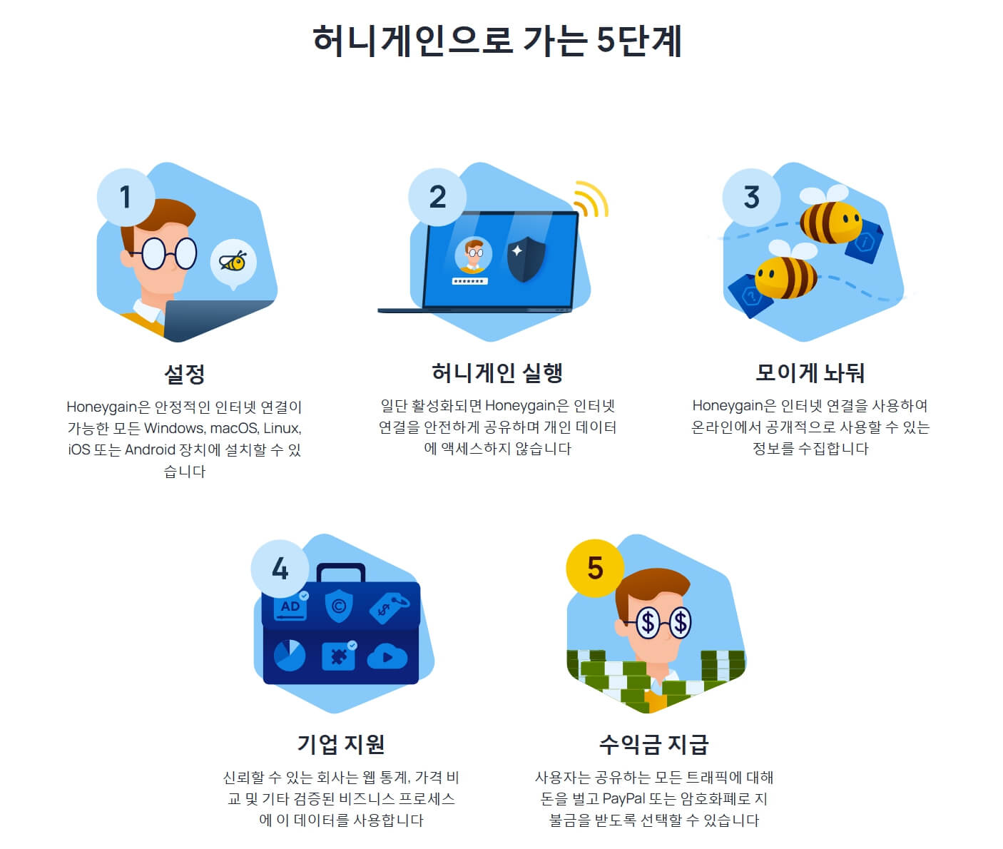 허니게인작동방법