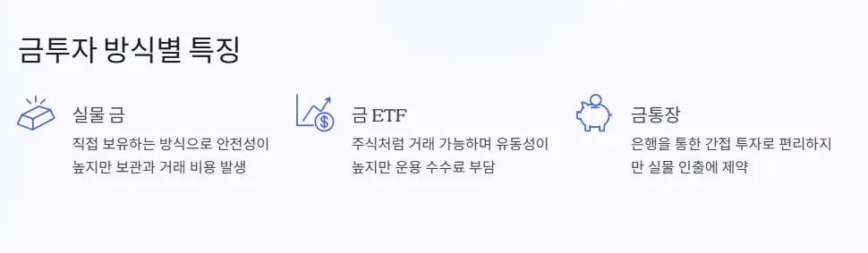 금투자 방식별 특징