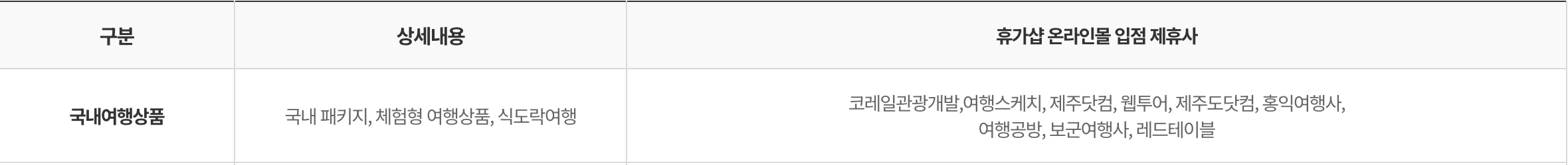 #근로자휴가지원사업 #휴가비지원 #국내여행지원 #고용노동부 #한국관광공사 #직장인복지 #휴가샵