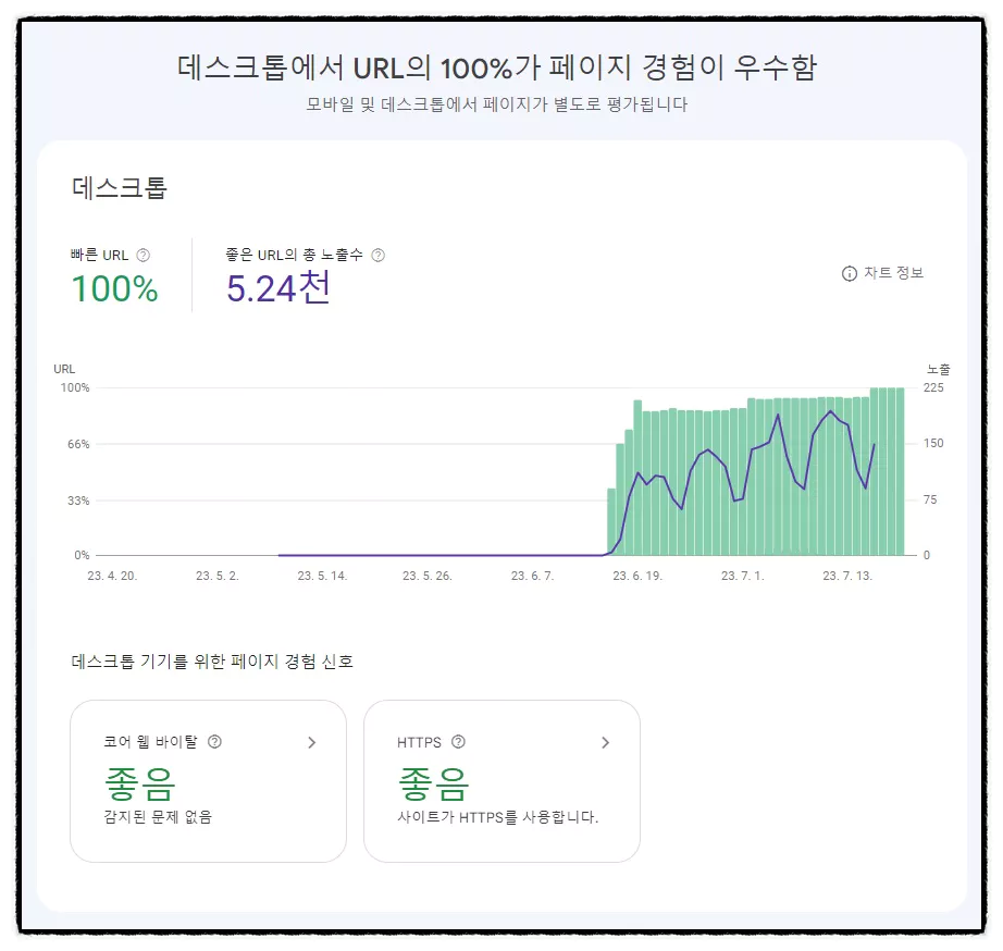 페이지경험 지수