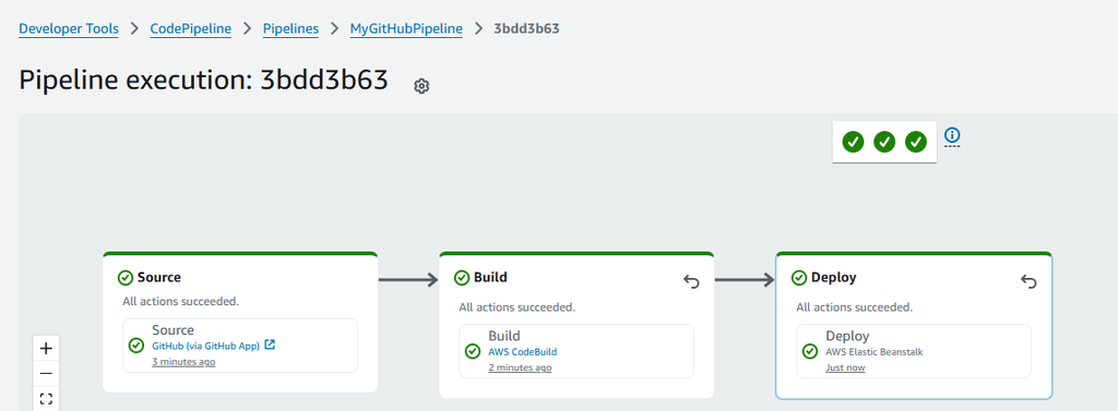 Code Pipeline - Flow