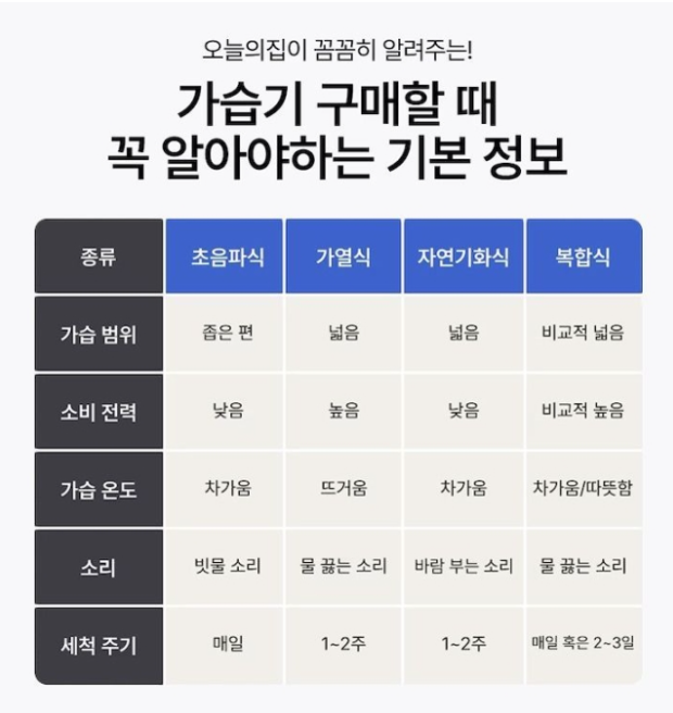 가열식_가습기_조지루시_가습기