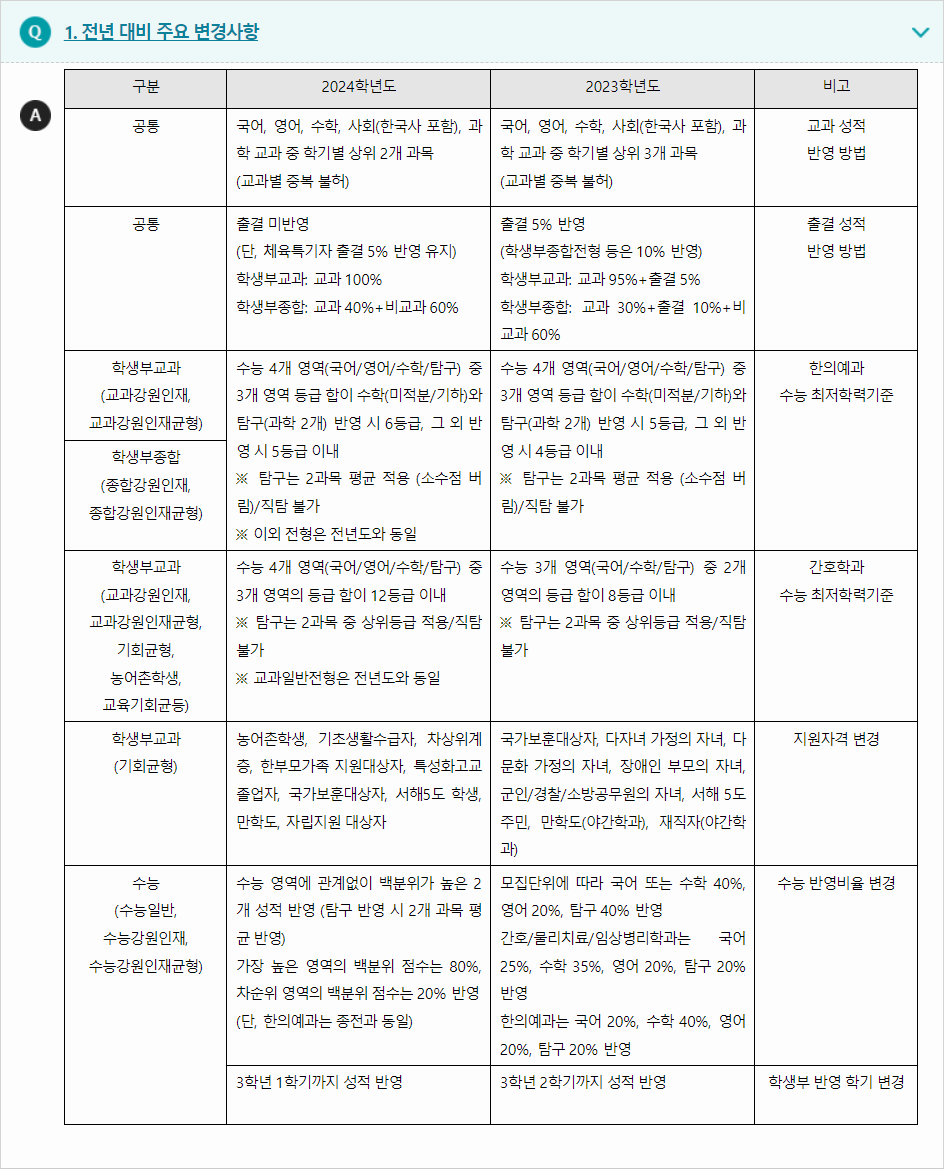 2024학년도 상지대학교 전형평가기준 전년 대비 주요 변경사항
