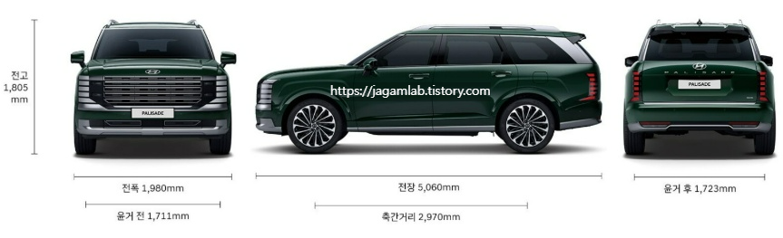 디 올 뉴 팰리세이드 전장, 전폭, 전고, 축간거리, 윤거 전후 제원