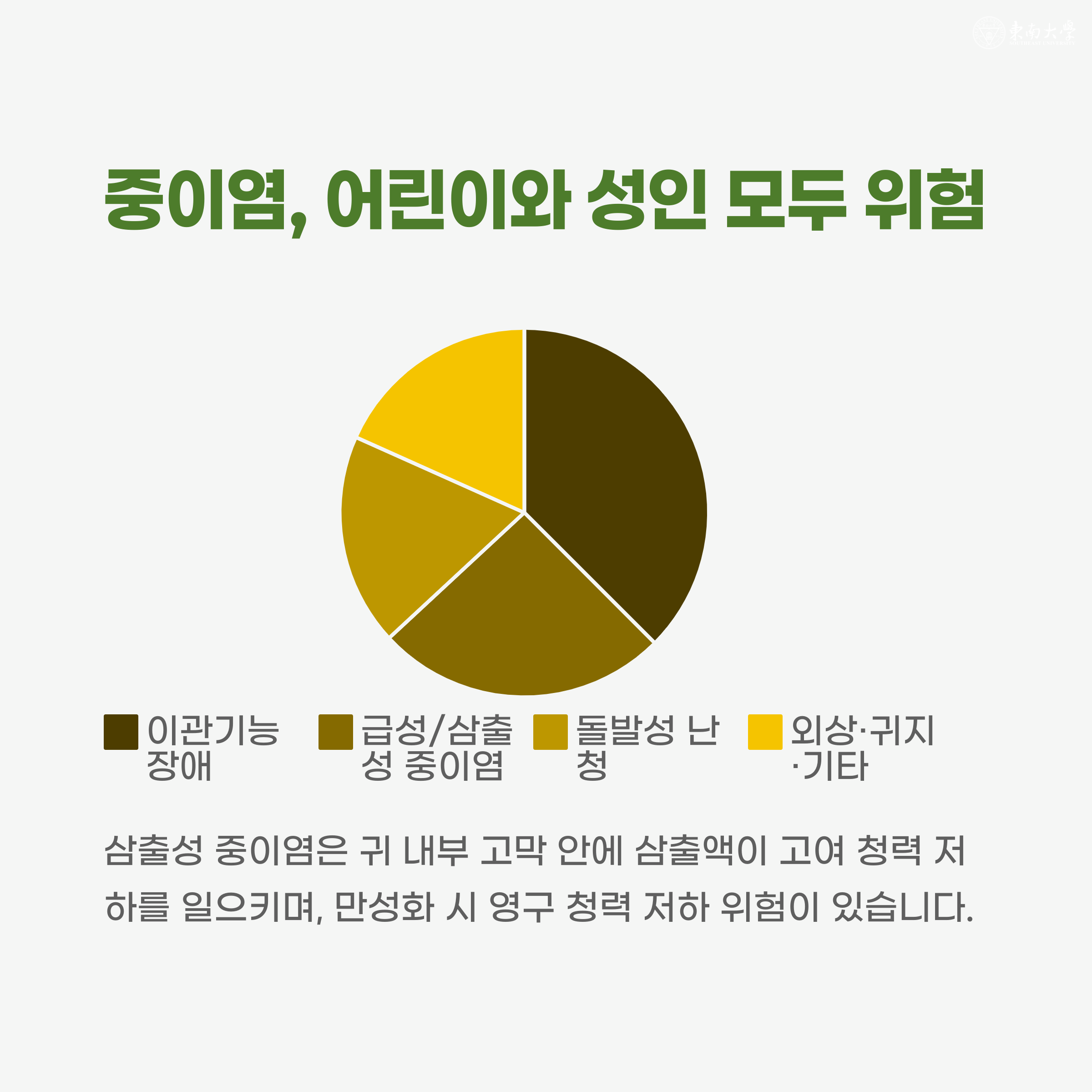 삼출성 중이염 및 만성 중이염
